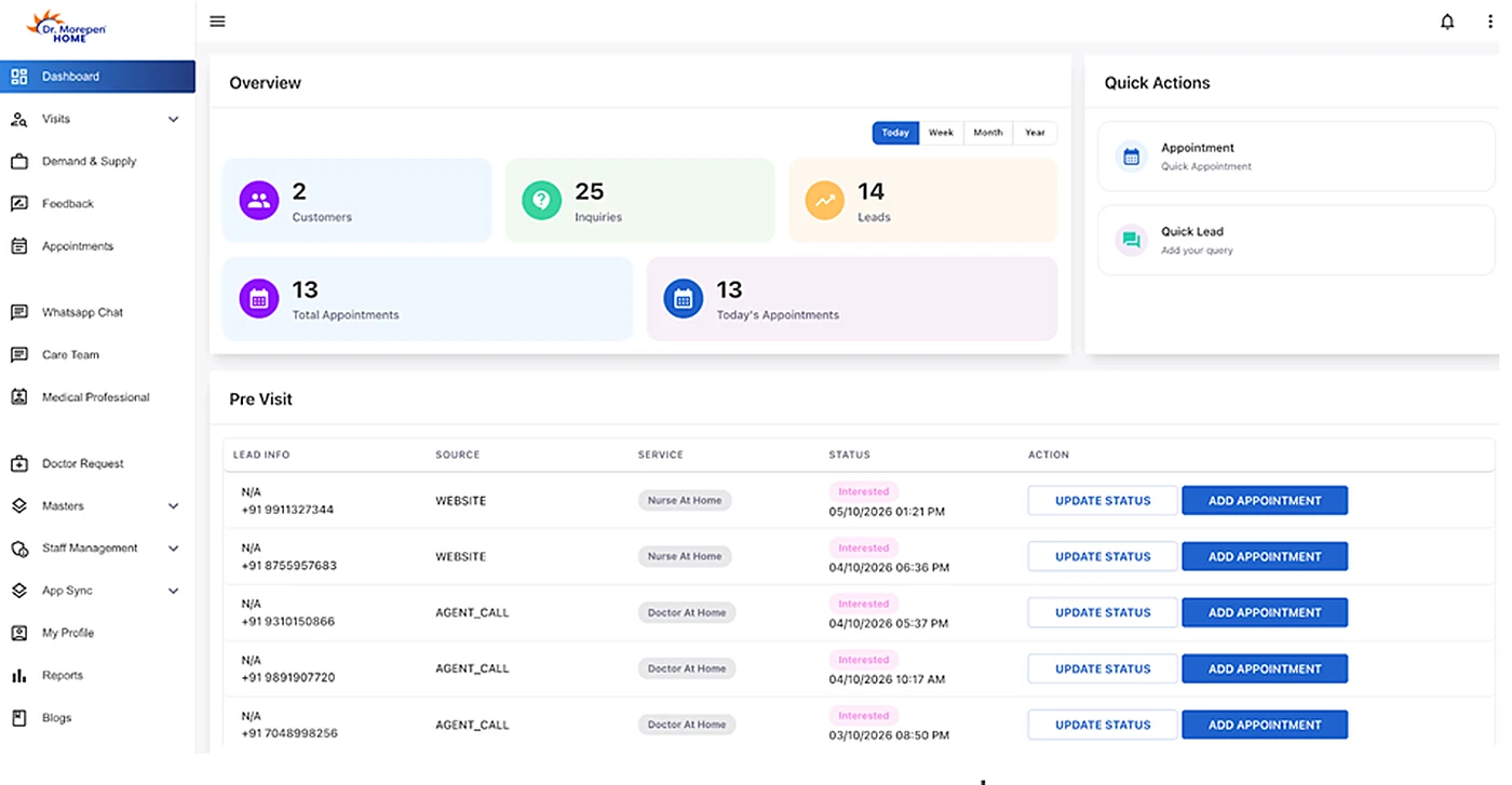 Dr Morepen Homecare admin dashboard